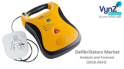 Defibrillators Market