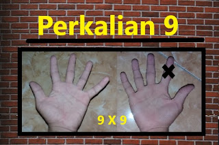 Contoh perkalian dengan jari Contoh perkalian dengan jari