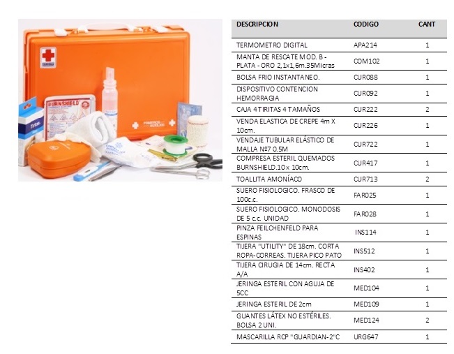 El blog de ASENSFIES. Material de prevención,emergéncia y seguridad