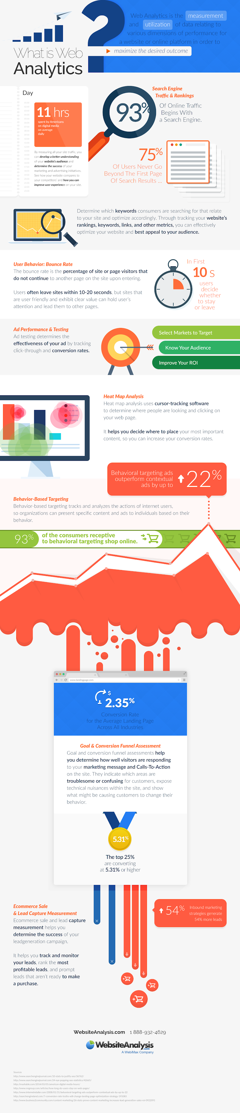 Infographic: What is Web Analytics?