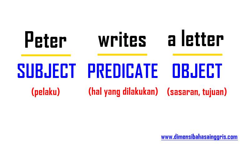 Sentence Elements Elemen Unsur Kalimat Bahasa Inggris Dimensi Bahasa Inggris