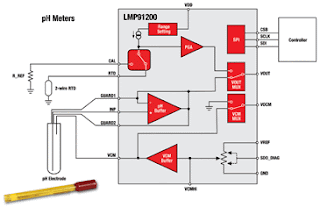 pH Sensors LMP91200 Circuit Diagram Schematics