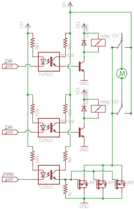 Innovation Center Driver Motor DC Relay dilengkapi dengan PWM
