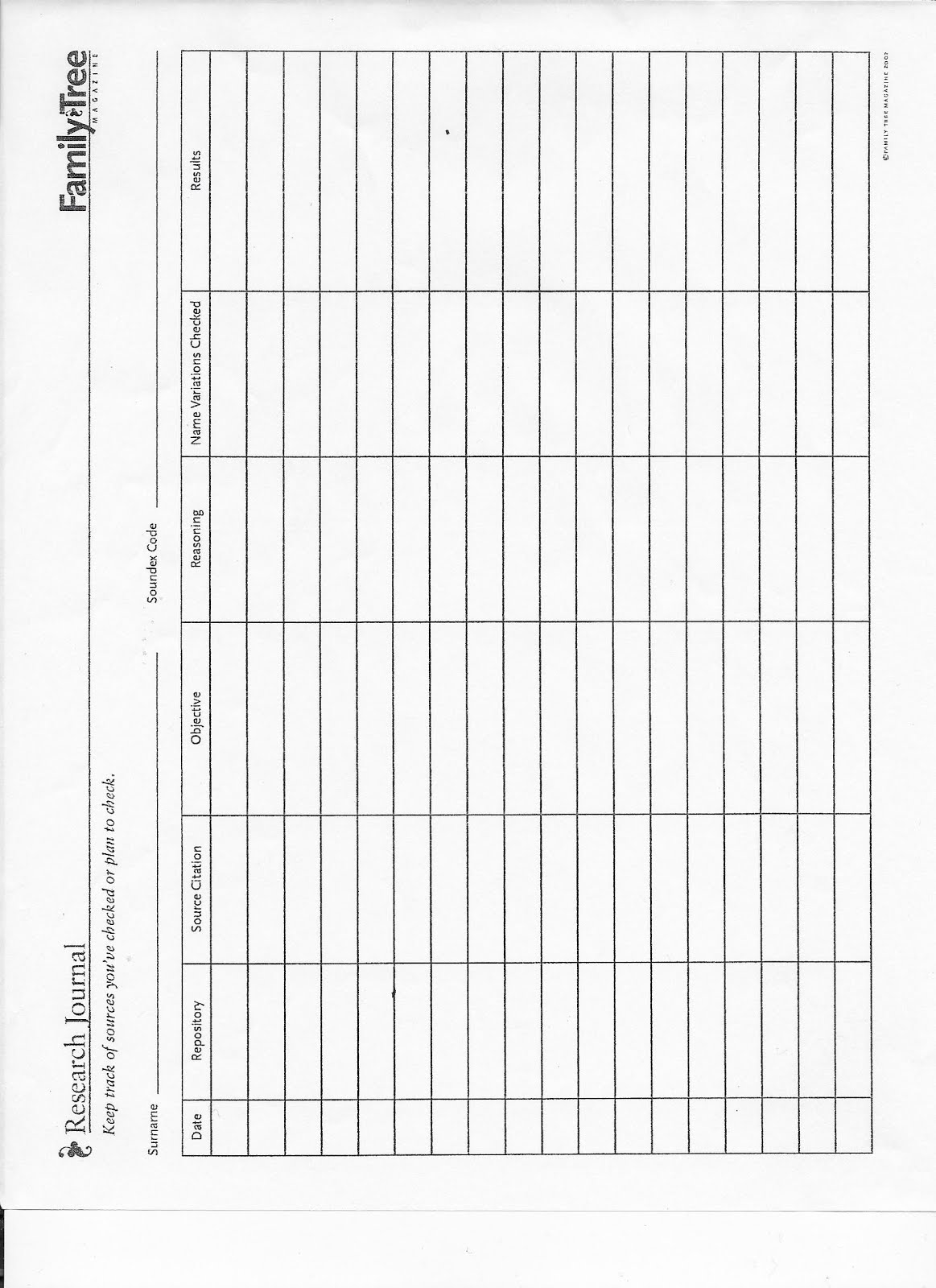 ferndale genies organizing research log forms research log template