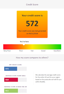 My credit score in October 2016