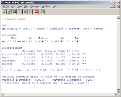 R is simple: How to create logarithmic model in R environment