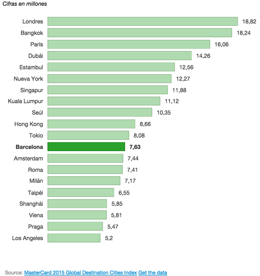 2015 global destination cities index 2015 global destination cities index