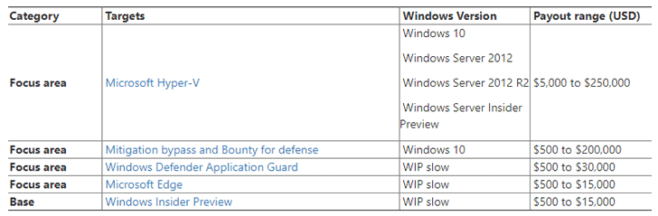 microsoft-bug-bounty-program