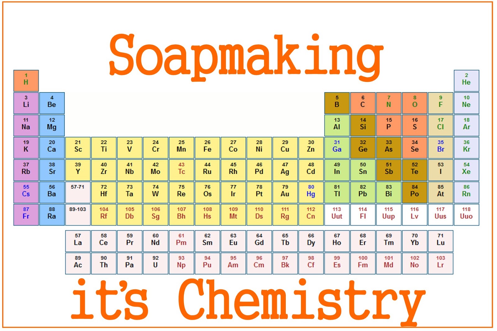 Production of Soap Complete Project on Soap Making