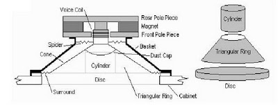 speaker parts, parts of loudspeaker, speaker parts, how to roll the speaker coil, the image - the speaker