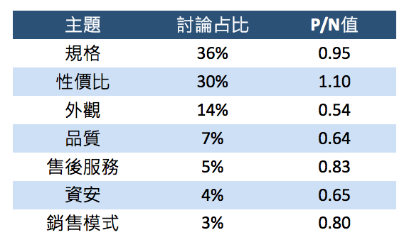 圖說明