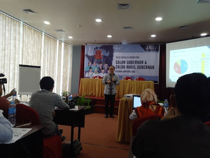 Hasil Survey Charta Politika Kepuasan Masyarakat Terhadap Kinerja Ridho-Bachtiar Lebih dari 70%