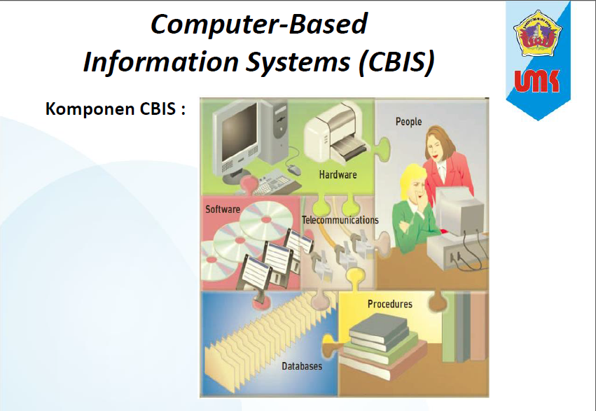 Computer based information. Solution decision. Types of information. Hardware software кластер. Computer based information system.