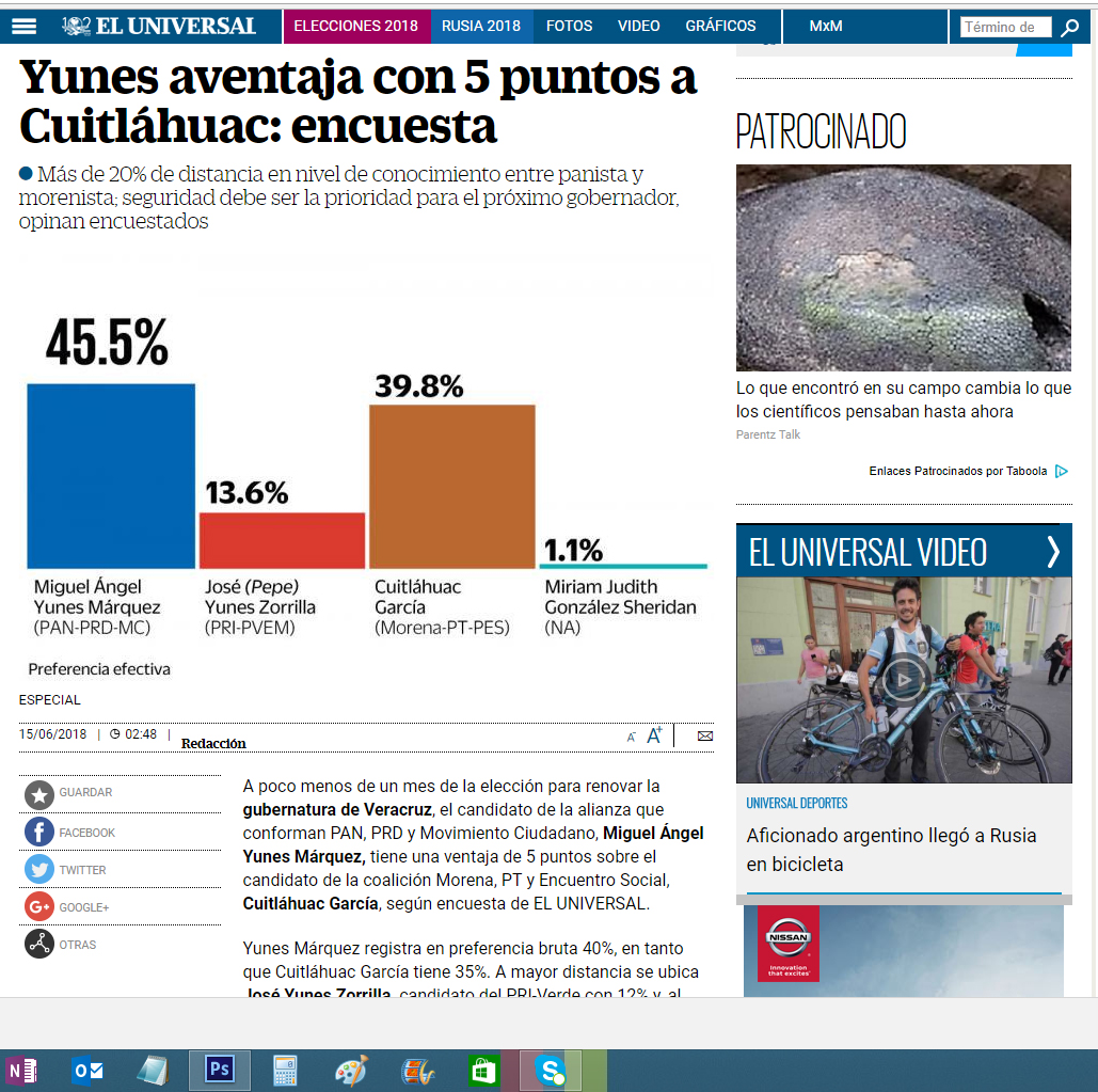 ESTADO ENCUESTA DE "EL UNIVERSAL" DA 5 PUNTOS DE VENTAJA A MIGUEL