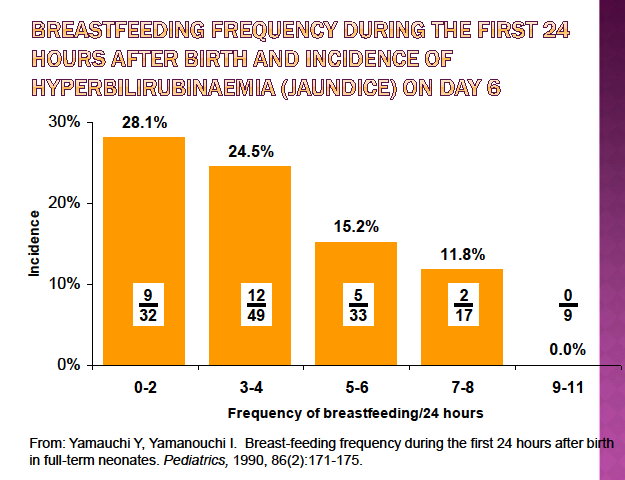 BIRTH & BEYOND: WHY BREASTFEEDING IS THE BEST FEEDING?
