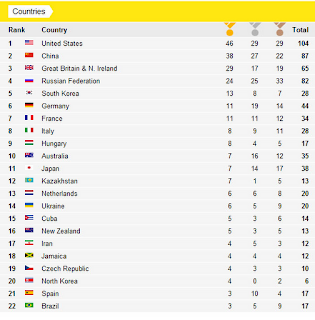 2012 london olympic medal count