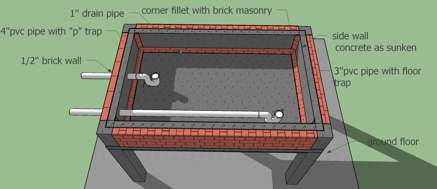 Toilet Connection To Waste Pipe