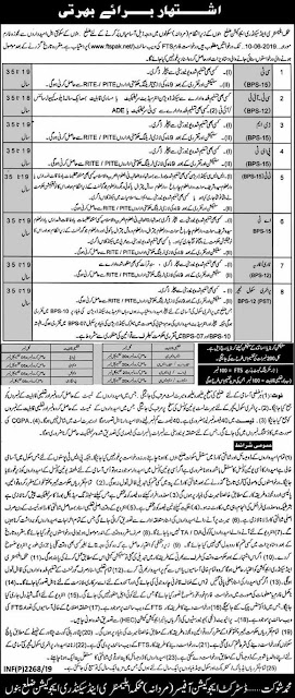 Elementary and Secondary Education Jobs in KPK 2019