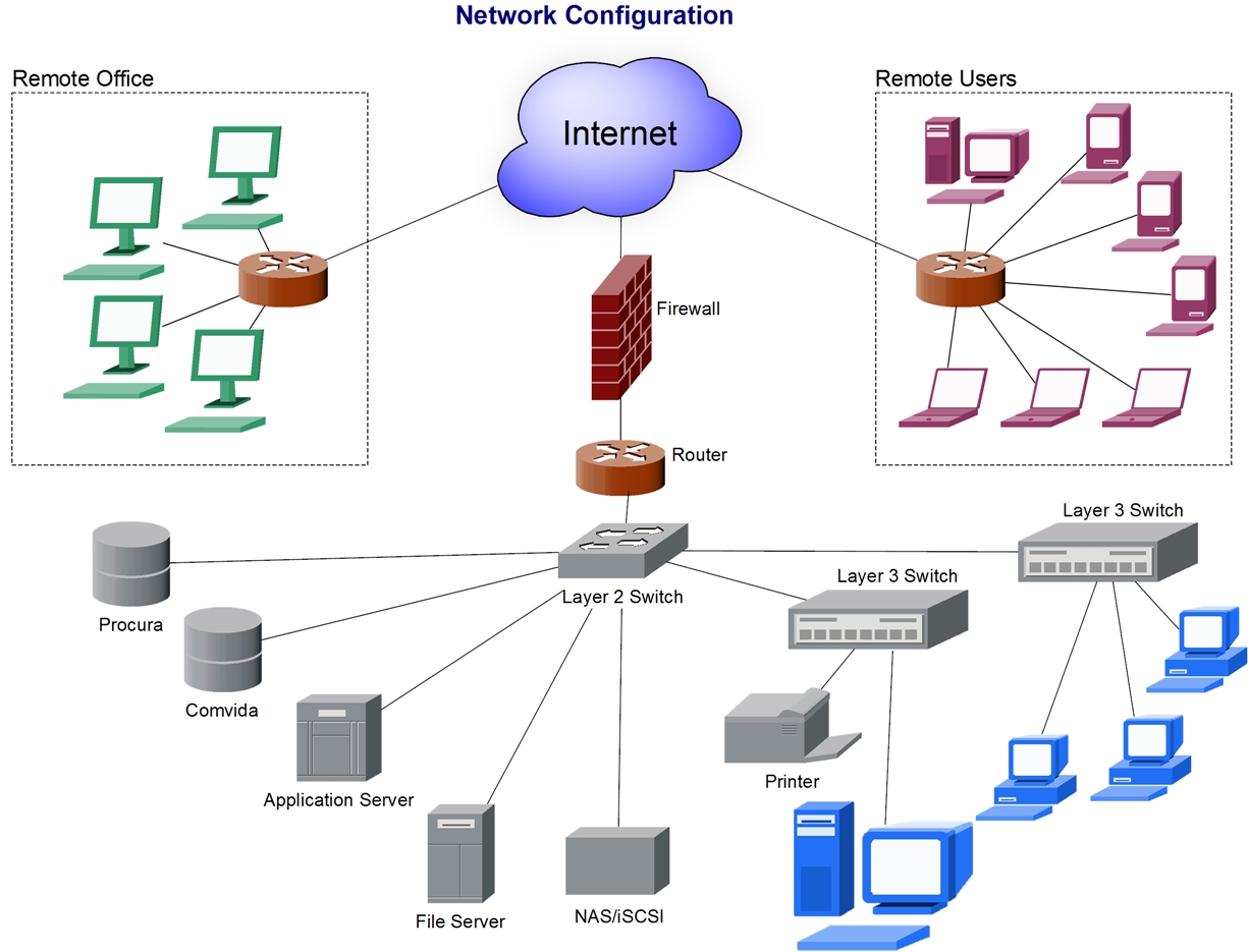 Eyes On Technology Why Use Faster Switches?