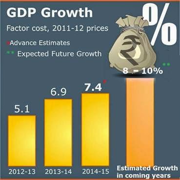 ECONOMY CURRENT AFFAIRS 2013 PDF DOWNLOAD ECONOMY CURRENT AFFAIRS 2013 PDF DOWNLOAD
