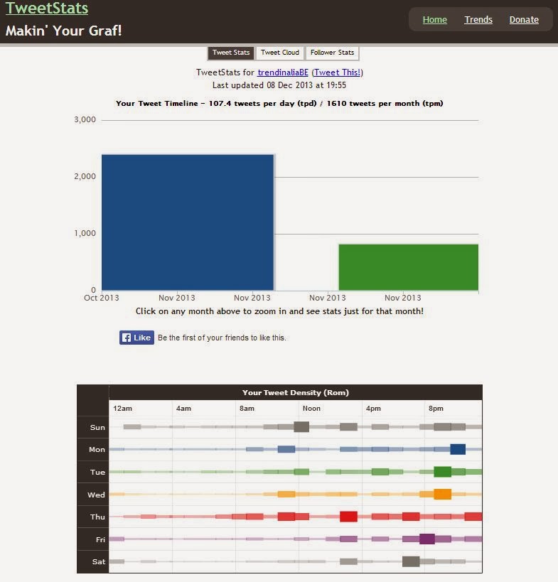 B.V.L.G. Belgium Trending Topics