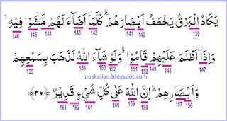  Assalaamualaikum warahmatullahi wabarakaatuh Hukum Tajwid Al-Quran Surat Al-Baqarah Ayat 11-20 Lengkap Dengan Penjelasannya