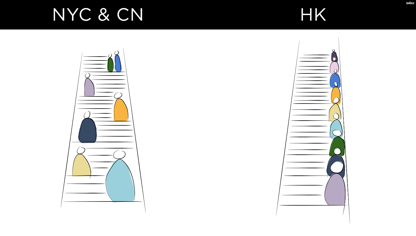 lavlilacs Cultural Contrast: NYC, HK, CN // escalators