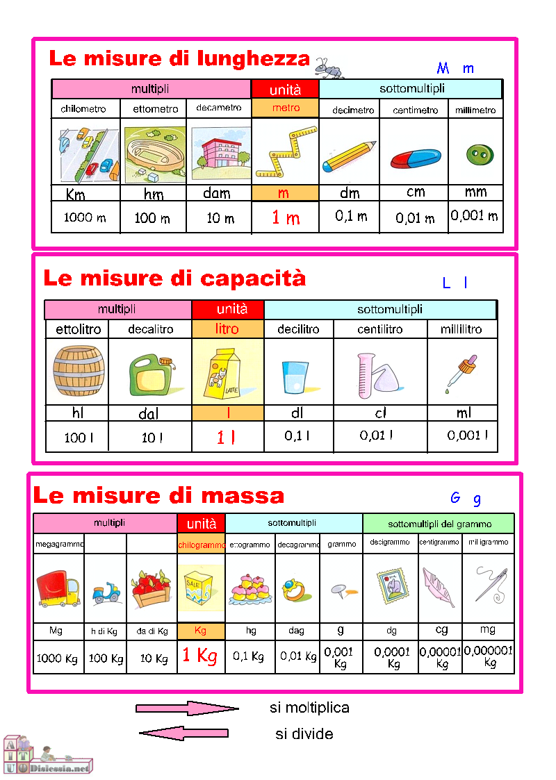 Guamodì Scuola Misure di lunghezza, capacità,