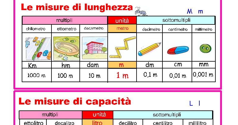 Guamodì Scuola: Misure di lunghezza, capacità, massa: schede didattiche