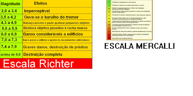 ESTUDOS DE MATERIAS O 6 ANO: 2012