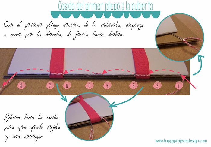 DIY: Encuadernación con cintas. Cosido del primer pliego a la cubierta