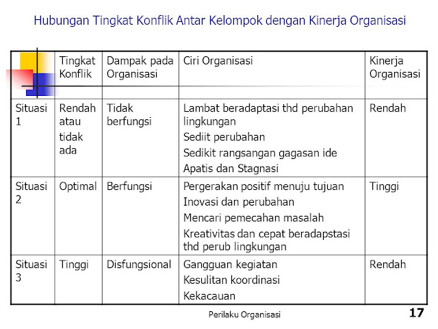 Tugas Kuliah Ya Say Studi Kelayakan Bisnis Aspek Organisasi Pada Perusahaan Tugas Kuliah Ya Say Studi Kelayakan Bisnis Aspek Organisasi Pada Perusahaan