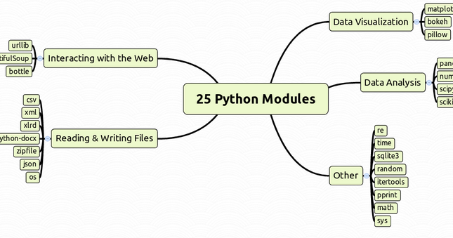 Módulo em Python - O que é? Para que serve? Como funciona? Como se usa ...