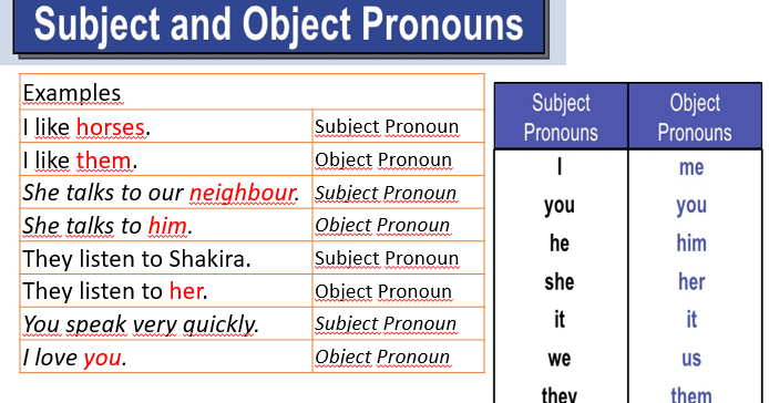 Personal object. Объектные местоимения в английском. Subject pronouns в английском. Объектные местоимения в английском языке упражнения. Сабджект и Обджект.