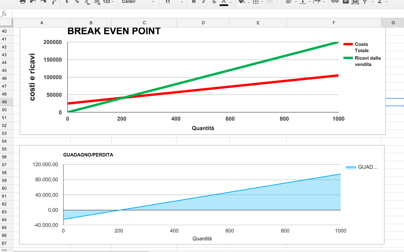 Break even Point con excel