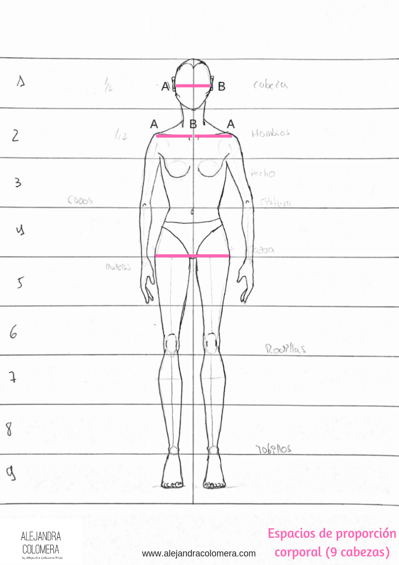Cómo dibujar figurines de moda paso a paso. Con fotos y figurín