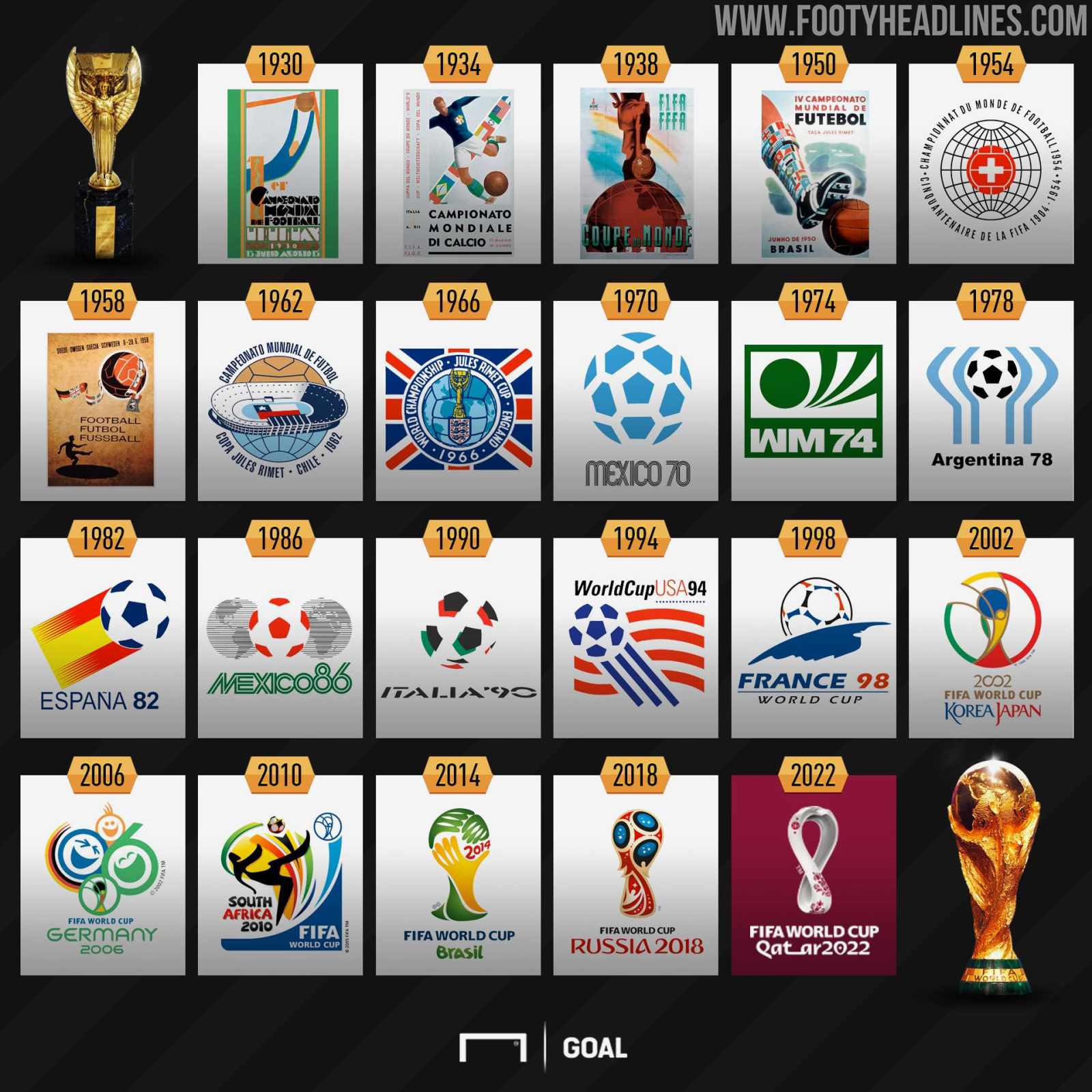 Full FIFA World Cup Logo History From 1930 Until 2022 - Where Does Qatar 2022 Rank?