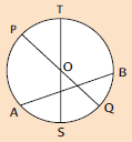 Lingkaran adalah himpunan semua titik di sebuah bidang datar memiliki jarak yang sama dari Luas dan Keliling Lingkaran