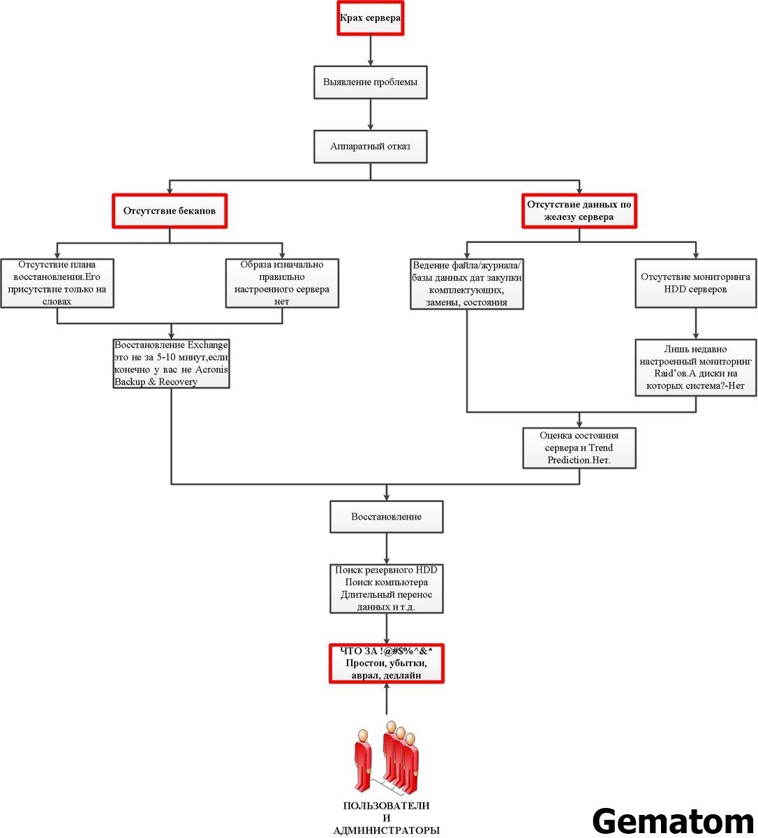 Схема средний большой