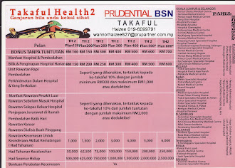 Pelan Takaful Health PruBSN