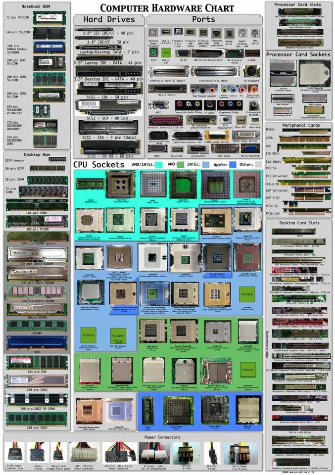 Computer Hardware Chart NEW TECH
