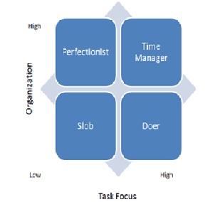 Secrets of My Successful Learning: Time Management
