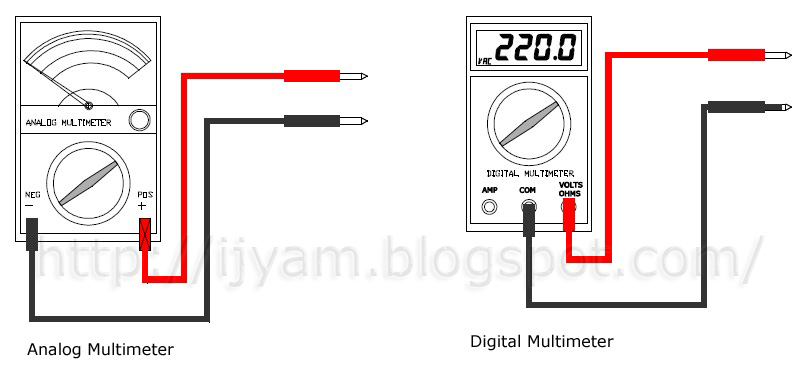 Learn how to use an electrical multimeter - A basic introduction ...