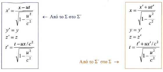 Image result for ειδικη θεÏÏια ÏÏεÏικοÏηÏÎ±Ï ÎµÎ¾Î¹ÏÏÏειÏ