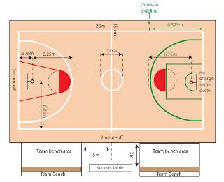 KBA NEWS: Basketball Court Layout - comparison Old & New