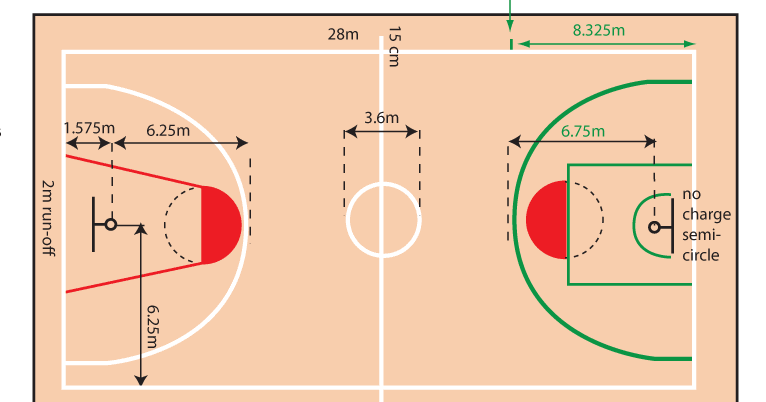 Разметка площадки в баскетболе. Разметка баскетбольного поля с размерами. Площадка для баскетбола Размеры. Баскетбольная площадка схема.