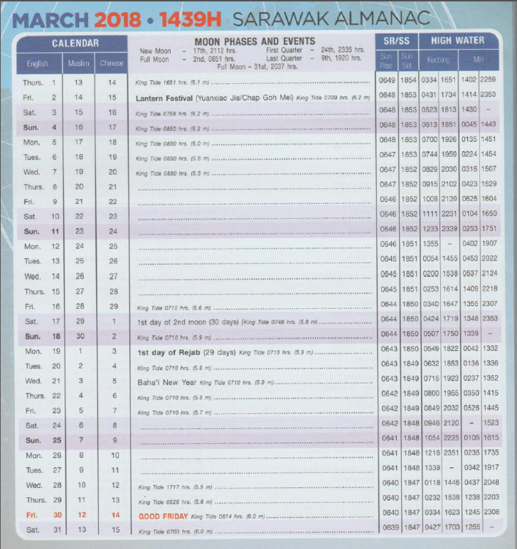 Sarawak visual data 6
