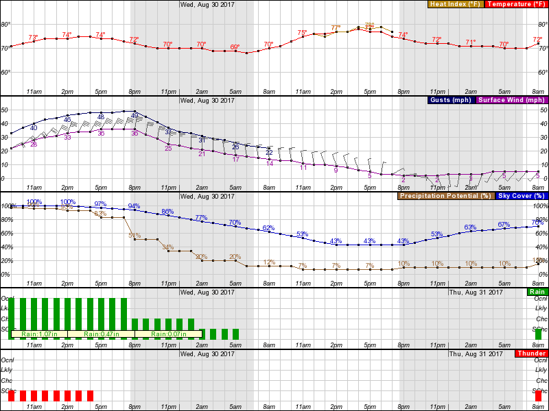 Team Norfolk Emergency Operations Team Norfolk Weather Update 82917
