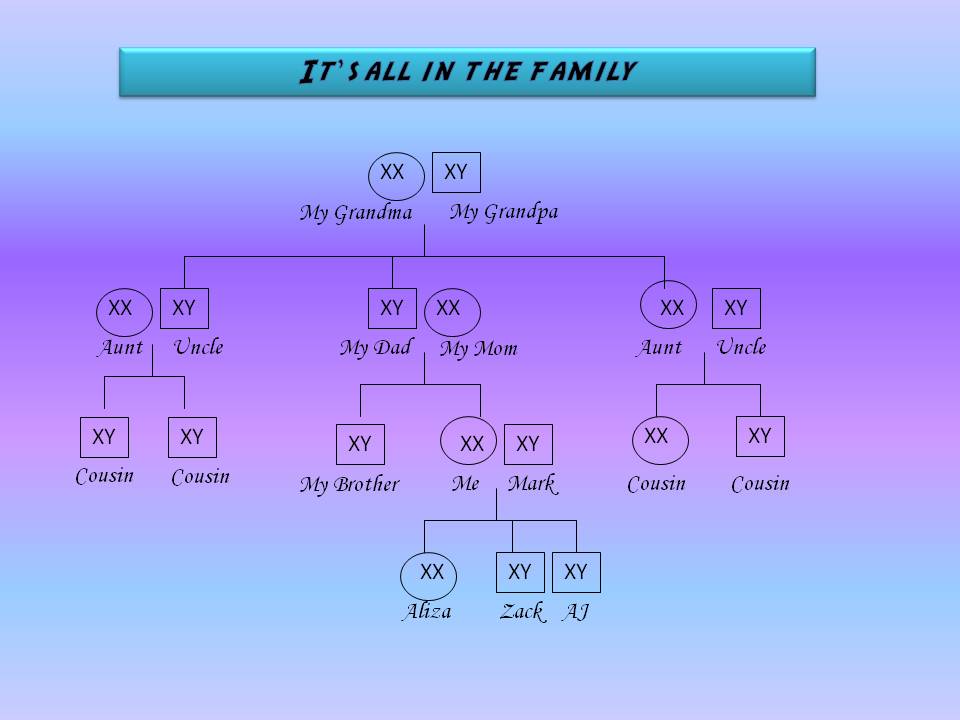 The Fragile X Files: It's All in the Family