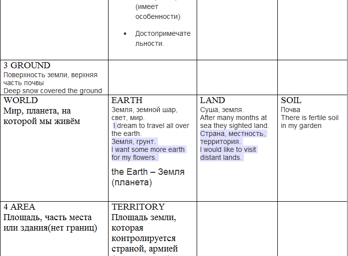 Places to go family and friends 2. Карта города на английском языке для детей. My town for kids lesson. Activity book 4 класс. Places to go spotlight 5.